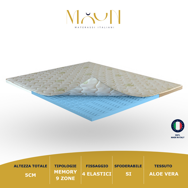 Topper 5 cm Aloe Vera in MyMemory Foam 9 Zonen 