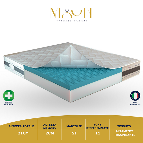 Iris H21 Memory Foam-Matratze 