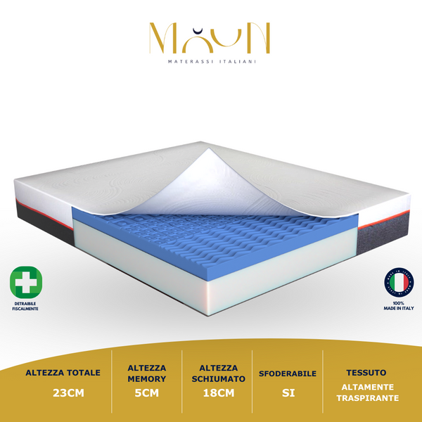 Iris H21 Memory Foam-Matratze 