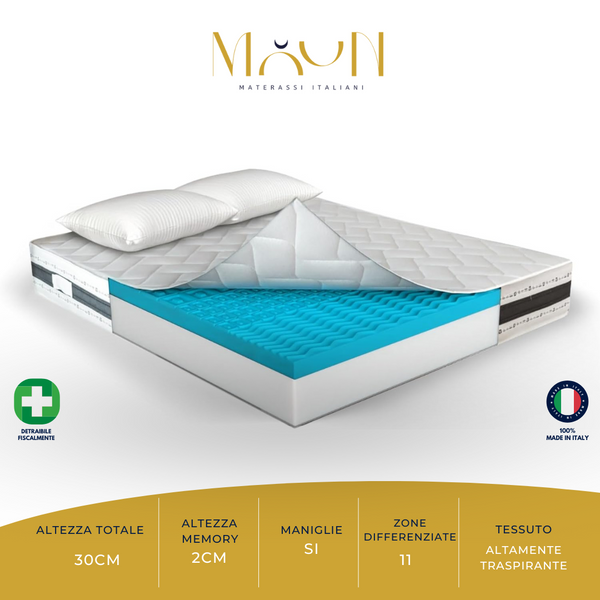 Iris H21 Memory Foam-Matratze 