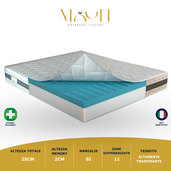 Iris H21 Memory Foam-Matratze 